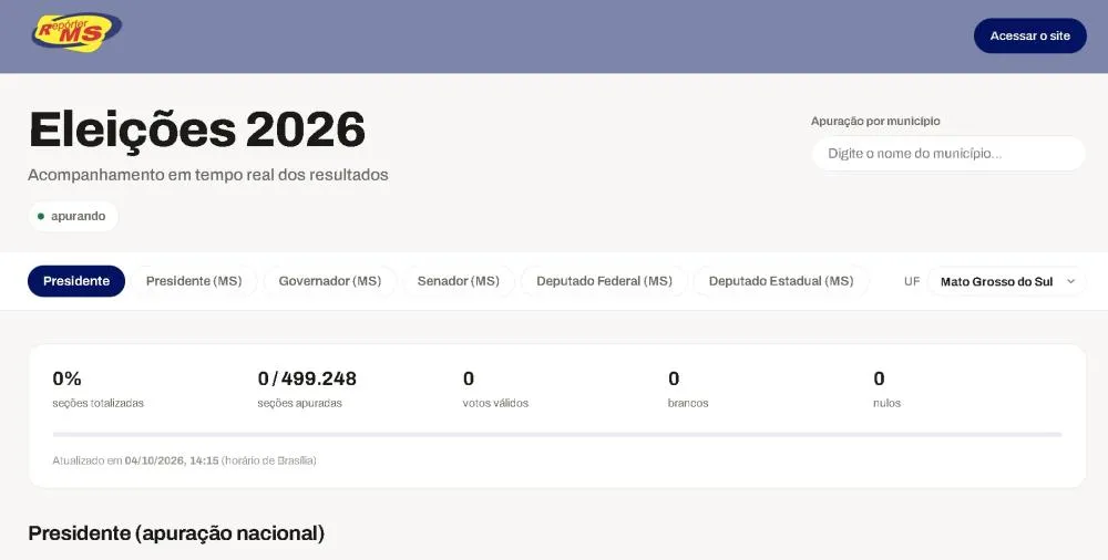 Acompanhe os resultados das Eleições 2026 em tempo real pelo Repórter MS